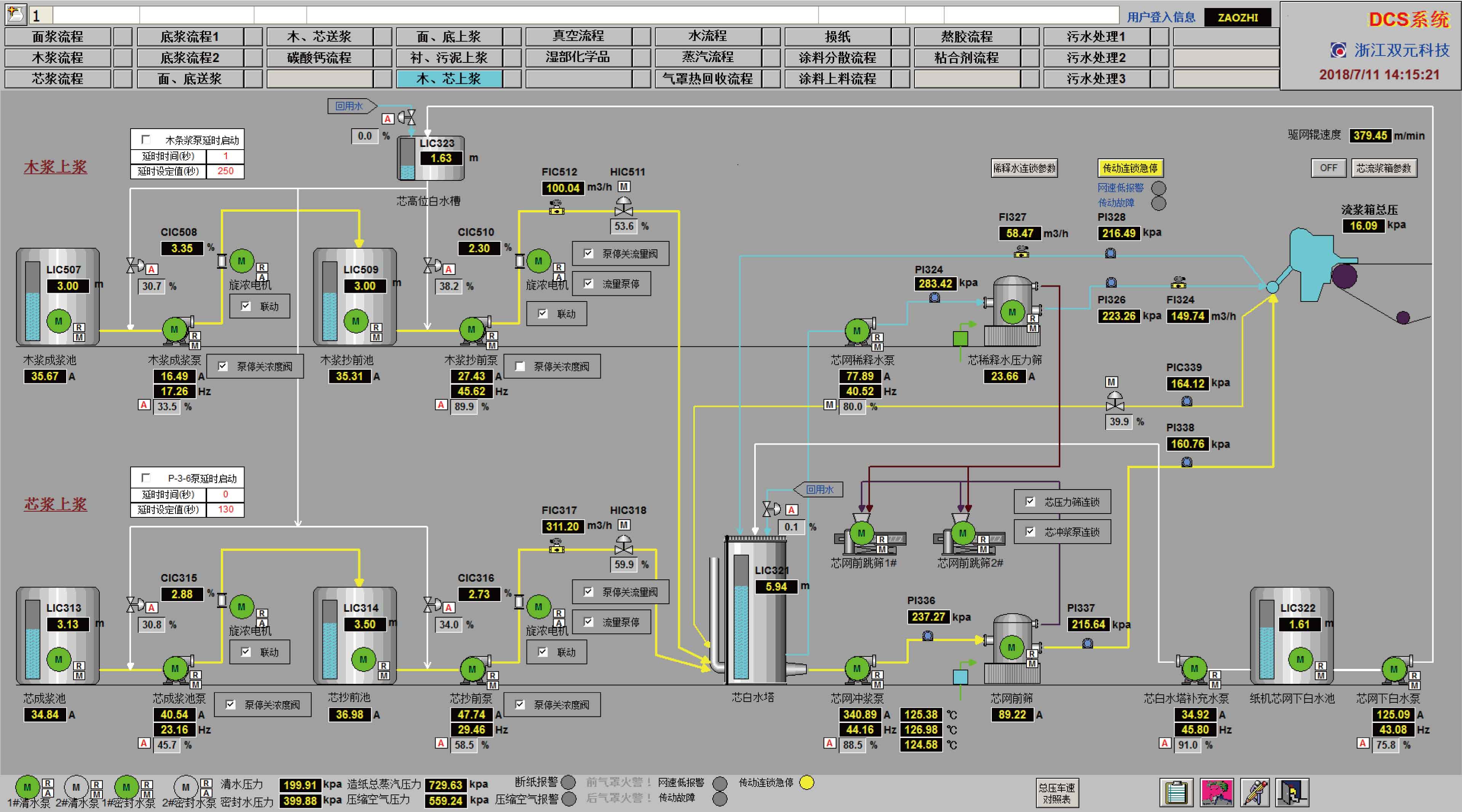 造纸集散控制系统（DCS）